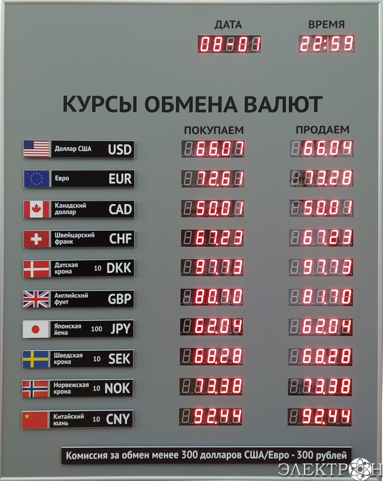 Обмен курса рф